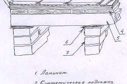 Önterülő a padló alatt a laminált furnér eszközök, anyagok, az (eszközök) Önterülő a padló alatt a laminált furnér eszközök, anyagok, lépések