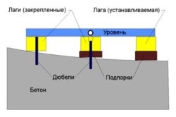 Önterülő a padló alatt a laminált furnér eszközök, anyagok, lépések