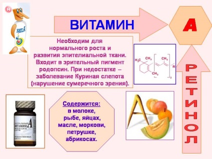 A-vitamin kapszula javallatok, adagolás, fotók (utasítás)