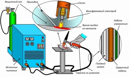 Volfrám elektródák TIG hegesztés típusú, jelölés