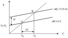 A kapcsolat képviselők, MPC, MPI (a J Theory