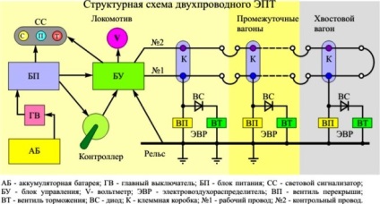 Jellemzői és osztályozása elektro-pneumatikus fékek