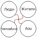 Lakosság - az emberek - az emberek - Aces (gondolkodásmód) - Power Rus (image) Lakosság - az emberek - az emberek - Aces (gondolkodásmód) - Power Rus