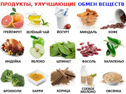 13 képes gyorsul metabolizmus (anyagcsere) 13 Ways, hogy felgyorsítja az anyagcserét