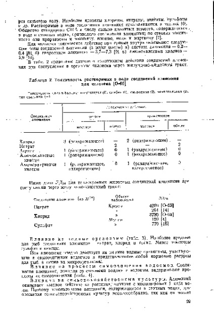 Alumínium oldhatóság (szennyeződés) alumínium oldhatósága