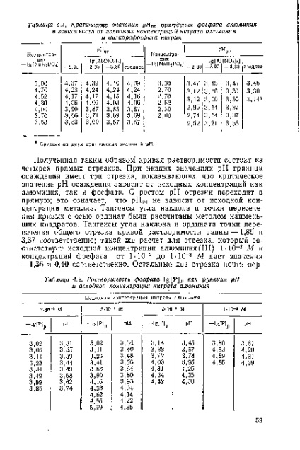 Alumínium oldhatóság (agrokemikáliák) alumínium oldhatósága