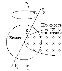 Astropolis - Cikk - asztrológia - csillagászat asztrológusok (bolygó) Astropolis - Cikk - asztrológia - csillagászat asztrológusok