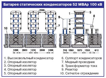 Elemek statikus kondenzátor 6-220 kV (statikus kondenzátor elem) Elemek statikus kondenzátor 6-220 nm