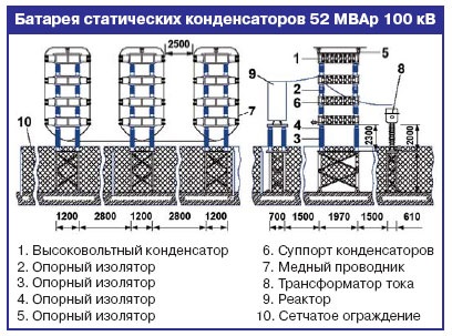 Elemek statikus kondenzátor 6-220 nm