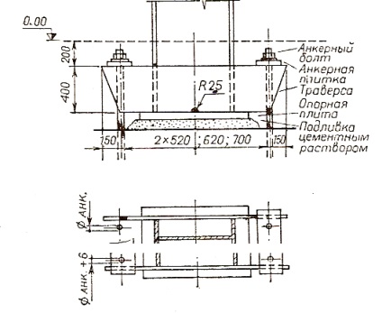 Base acél oszlopok