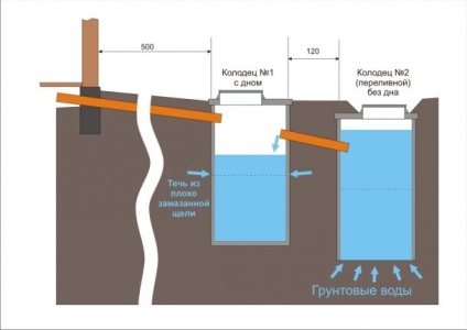 A gyors töltés a pöcegödör változatainak döntések