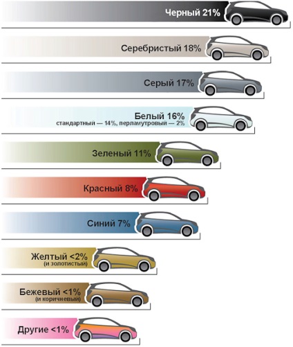 Jelezve, hogy a színe az autó tulajdonosának, hasznos és érdekes tények