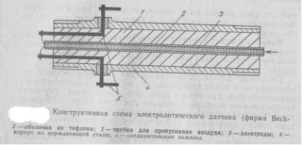 eusu nedvesség érzékelő (gigrométerek fellépés tervezési) A páratartalom-érzékelő eusu