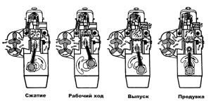 Двотактний дизельний двигун - ремонт, принцип роботи відео