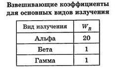 És az effektív ekvivalens dózis (ekvivalens) Egyenértékű és effektív dózis