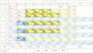 Elektromos áram félvezetők (félvezetők) Az elektromos áram a félvezetők