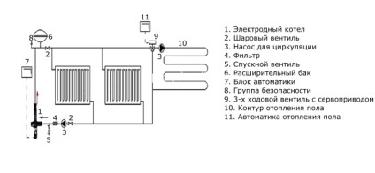 Elektróda kazánok saját kezűleg - telepítés (elektróda) Elektróda kazánok saját kezűleg - telepítés