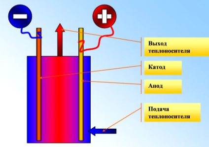 Elektróda kazánok saját kezűleg - telepítés (szerelés) Elektróda kazánok saját kezűleg - telepítés
