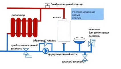 Elektróda kazánok saját kezűleg - telepítés (kéz) Elektróda kazánok saját kezűleg - telepítés