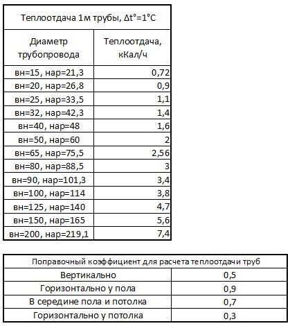 Encyclopedia vízvezeték csövek például hő szabadul (megjelent) Encyclopedia vízvezeték csövek hő szabadul