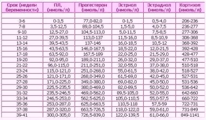 Az ösztradiol csökkenti a nők (alacsony index hormon) Az ösztradiol csökkenti a nők