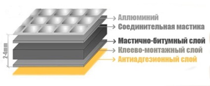 A képlet a hangszigetelési autók (Formula) A képlet a hangszigetelési autó