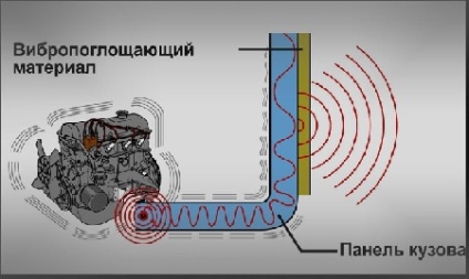 A képlet a hangszigetelési autók (Formula) A képlet a hangszigetelési autó