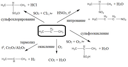 Formula propán kémiában