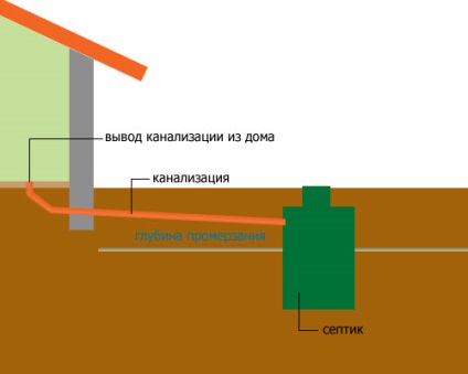 Az alapítvány és a kommunikáció - csatorna és víz (vízellátás) Az alapítvány és a kommunikáció - szennyvíz és a víz