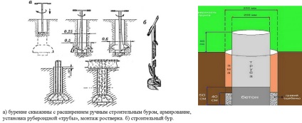 Az alapítvány a azbesztcement csövek véleménye, szerelési karjait technológia, árak, fotók és videó