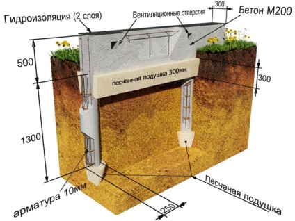 Az alapítvány a technológia gyártási azbeszt csövek