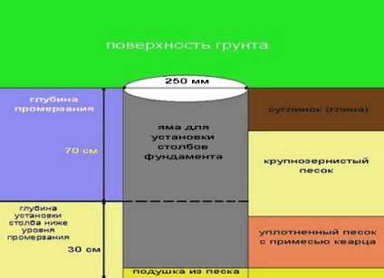 Az alapítvány a technológia gyártási azbeszt csövek