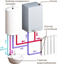 Gáz kazán egy kazán (közvetett fűtési kazán) Gázkazán kazán