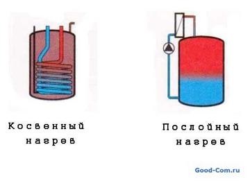 Gázkazán kazán, GYIK-értékelés (kazán) Gázkazán kazán, GYIK vélemények
