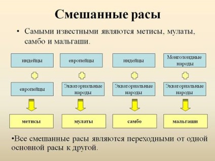 Географія 5 клас як люди заселяли землю