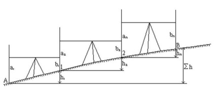 Geometriai szintező szintező 1. sor (a Balti-rendszer magasságok) Geometriai szintező szintező 1. sor