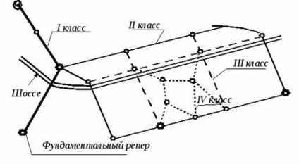 Geometriai szintező szintező 1. sor (a Balti-rendszer magasságok) Geometriai szintező szintező 1. sor