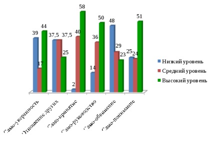 3. fejezet empirikus tanulmány a kapcsolatot az én és a mentális egészség