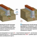 Clay Castle körül a pincében, javítás és az építőipar a saját otthonukban saját kezűleg Online