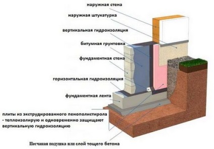 Clay Castle körül a pincében, javítás és az építőipar a saját otthonukban saját kezűleg Online