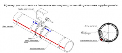 Гріє кабель для труб види, характеристика і інструкція по монтажу все про труби
