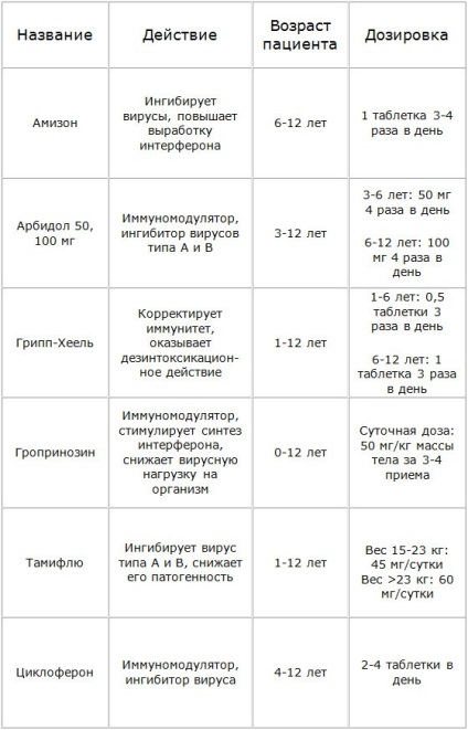 Influenza gyermekeknél, hogyan kell kezelni, hogy mit lehet és mit nem a szülők, milyen gyógyszerek segítenek