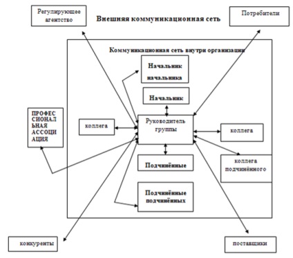 Innovatív Kommunikációs (innovatív) innovatív kommunikációs