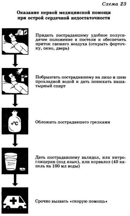 Stroke, elsősegély - kezelés a szív (cardialis) Stroke, elsősegély - kezelés a szív