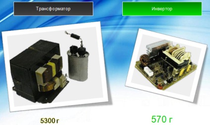 Az inverter mikrohullámú sütő (inverter) Az inverter mikrohullámú sütő