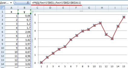 Hogyan kell használni a képleteket a slágerlistákon példák excel