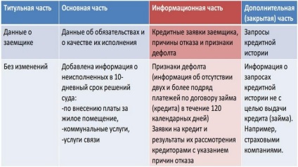 Hogyan javíts hitel történelem, ha nem adnak hitelt