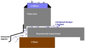 Hogyan lehet megszabadulni a repedések a műanyag ablakok (a teljes hossza az ablak) Hogyan lehet megszabadulni a repedések a műanyag ablakok