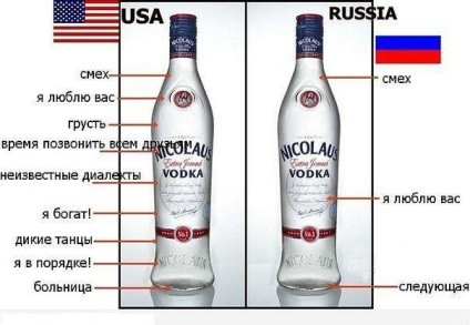 Ahogy Amerikában vodka ivás (ivás) Ahogy Amerikában ittak vodkát