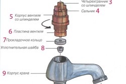 Hogyan kell használni a légtelenítő csavarja magát (videó)